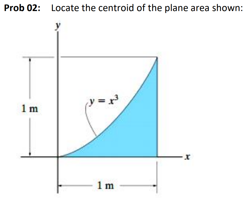 Prob 02: Locate the centroid of the plane area shown:
y =
1 m
1 m
