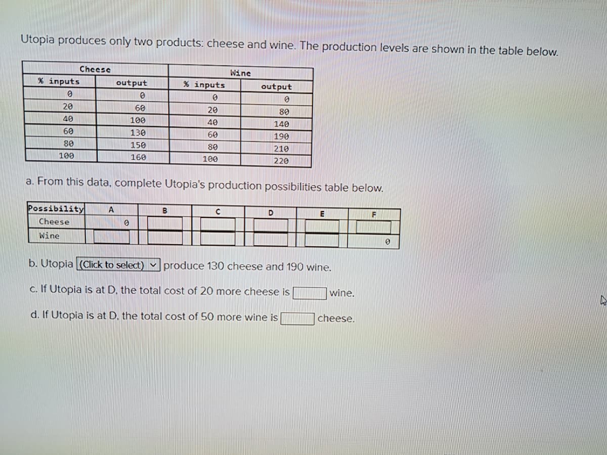 Utopia produces only two products: cheese and wine. The production levels are shown in the table below.
Cheese
% inputs
Ø
20
48
60
80
108
output
0
60
100
130
150
160
A
0
% inputs
0
20
40
B
60
80
100
a. From this data, complete Utopia's production possibilities table below.
Possibility
Cheese
Wine
Wine
с
output
0
80
140
190
210
220
D
b. Utopia (Click to select)
c. If Utopia is at D. the total cost of 20 more cheese is
d. If Utopia is at D. the total cost of 50 more wine is
E
produce 130 cheese and 190 wine.
wine.
cheese.
F
0
A