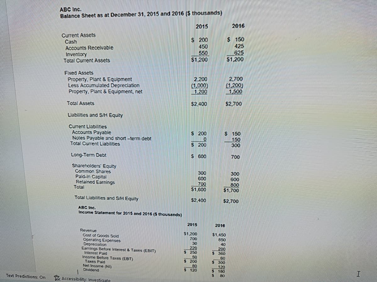 Text Predictions: On
ABC Inc.
Balance Sheet as at December 31, 2015 and 2016 ($ thousands)
Current Assets
Cash
Accounts Receivable
Inventory
Total Current Assets
Fixed Assets
Property, Plant & Equipment
Less Accumulated Depreciation
Property, Plant & Equipment, net
Total Assets
Liabilities and S/H Equity
Current Liabilities
Accounts Payable
Notes Payable and short-term debt
Total Current Liabilities
Long-Term Debt
Shareholders Equity
Common Shares
Paid-In Capital
Retained Earnings
Total
Total Liabilities and S/H Equity
ABC Inc.
Income Statement for 2015 and 2016 ($ thousands)
Revenue
Cost of Goods Sold
Operating Expenses
Depreciation
Earnings Before Interest & Taxes (EBIT)
Interest Paid
Income Before Taxes (EBT)
Taxes Paid
Net Income (NA)
Dividend
IN
Accessibility: Investigate
2015
$ 200
450
550
$1,200
2.200
(1,000)
1,200
$2,400
$ 200
0
$ 200
$600
300
600
700
$1,600
$2,400
2015
$1.200
700
30
220
$ 250
50
$ 200
80
$ 120
2016
$ 150
425
625
$1,200
2,700
(1,200)
1,500
$2,700
2016
$1,450
850
40
200
$360
60
$ 300
120
$ 180
$
80
$ 150
150
300
700
300
600
800
$1,700
$2,700
I