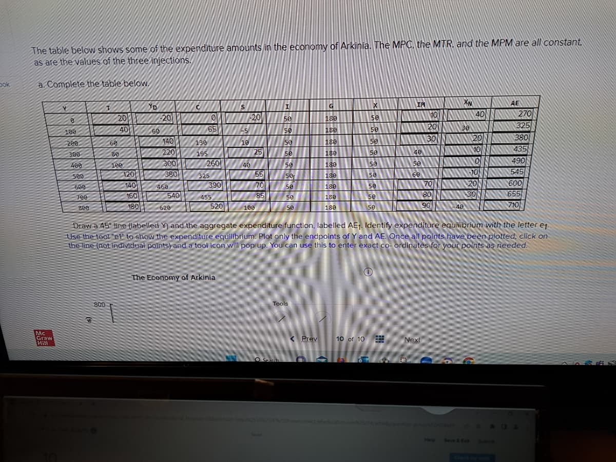 ook
The table below shows some of the expenditure amounts in the economy of Arkinia. The MPC, the MTR, and the MPM are all constant,
as are the values of the three injections.
a. Complete the table below.
Mc
Graw
Hill
10
Y
0
108
200
300
400
500
600
700
800
S
T
800
201
40
60
80
100
120
140
160
180
YD
60
20
140
220
300
380
460
540
620
C
65
130
195
260
325
390
455
520
S
The Economy of Arkinia
-20
-5
10
40
25
55
70
100
85
I
50
50
50
50
50
50
50
50
50
Tools
O Search
G
< Prev
180
180
180
180
180
180
180
180
180
X
50
50
50
50
50
50
10 of 10
50
50
50 AT
IM
www
40
50
60
10
20
30
70
Next
80
90
XN
38
30
-40
Draw a 45° line (labelled Y) and the aggregate expenditure function, labelled AE₁. Identify expenditure equilibrium with the letter e₁.
Use the tool "el" to show the expenditure equilibrium. Plot only the endpoints of Y and AE. Once all points have been plotted, click on
the line (not individual points) and a tool icon will pop up. You can use this to enter exact co-ordinates for your points as needed.
40
20
10
0
-10
20
30
AE
270
325
380
435
490
545
600
655
710