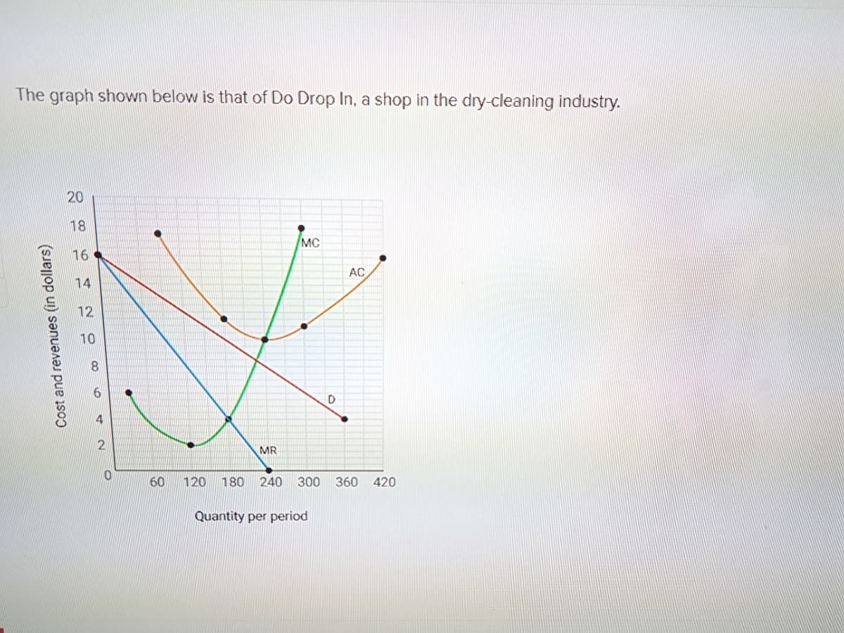 The graph shown below is that of Do Drop In, a shop in the dry-cleaning industry.
Cost and revenues (in dollars)
20
18
16
14
12
10
60
MR
120 180 240
MC
D
Quantity per period
AC
300 360 420