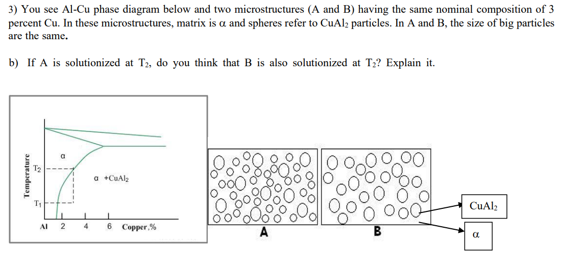 3) You see Al-Cu phase diagram below and two microstructures (A and B) having the same nominal composition of 3
percent Cu. In these microstructures, matrix is a and spheres refer to CuAl2 particles. In A and B, the size of big particles
are the same.
b) If A is solutionized at T2, do you think that B is also solutionized at T₂? Explain it.
Temperature
AI 2
4
a +CuAl2
6 Copper,%
CuAl2
α