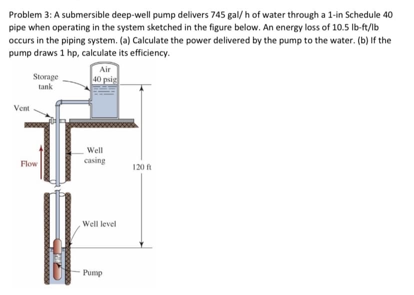 Problem 3: A submersible deep-well pump delivers 745 gal/ h of water through a 1-in Schedule 40
pipe when operating in the system sketched in the figure below. An energy loss of 10.5 lb-ft/lb
occurs in the piping system. (a) Calculate the power delivered by the pump to the water. (b) If the
pump draws 1 hp, calculate its efficiency.
Air
Storage
tank
40 psig
Vent
Well
Flow
casing
120 ft
Well level
Pump
