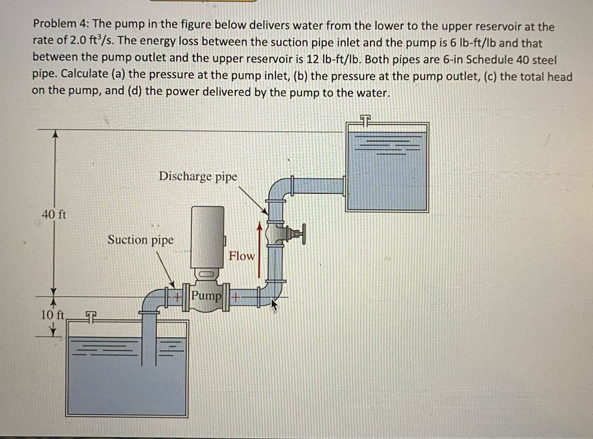 Problem 4: The pump in the figure below delivers water from the lower to the upper reservoir at the
rate of 2.0 ft /s. The energy loss between the suction pipe inlet and the pump is 6 lb-ft/lb and that
between the pump outlet and the upper reservoir is 12 Ib-ft/lb. Both pipes are 6-in Schedule 40 steel
pipe. Calculate (a) the pressure at the pump inlet, (b) the pressure at the pump outlet, (c) the total head
on the pump, and (d) the power delivered by the pump to the water.
Discharge pipe
40 ft
Suction pipe
Flow
H Pump+
10 ft
