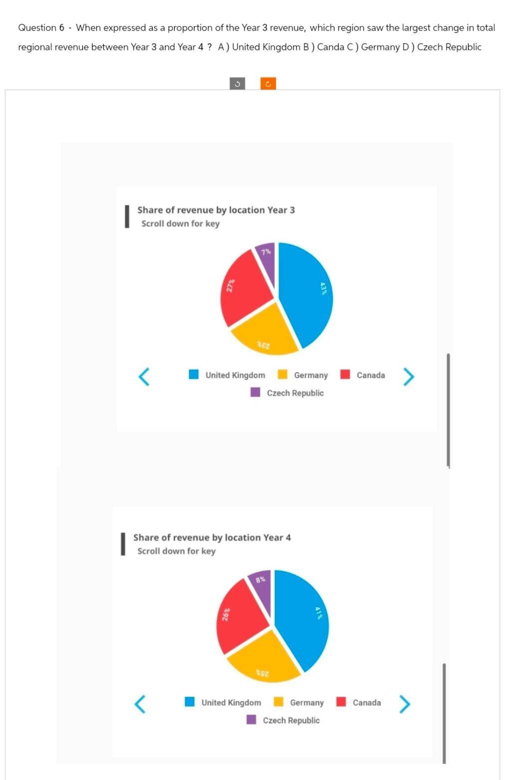 Question 6 - When expressed as a proportion of the Year 3 revenue, which region saw the largest change in total
regional revenue between Year 3 and Year 4 ? A) United Kingdom B) Canda C) Germany D) Czech Republic
C
C
Share of revenue by location Year 3
Scroll down for key
7%
43%
982
<
United Kingdom
Germany
Czech Republic
Canada
>
Share of revenue by location Year 4
Scroll down for key
£97
8%
sz
United Kingdom
41%
Germany
Canada
Czech Republic