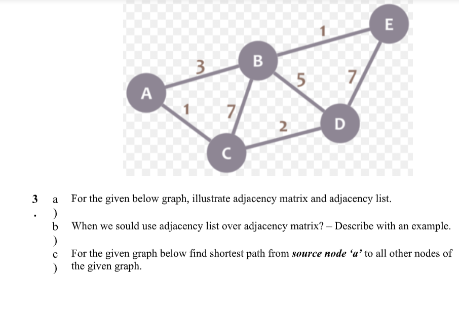 E
B
3
A
7
D
3
For the given below graph, illustrate adjacency matrix and adjacency list.
When we sould use adjacency list over adjacency matrix? – Describe with an example.
For the given graph below find shortest path from source node 'a’ to all other nodes of
) the given graph.
