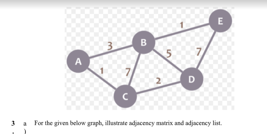 E
B
3
A
D
3 a For the given below graph, illustrate adjacency matrix and adjacency list.

