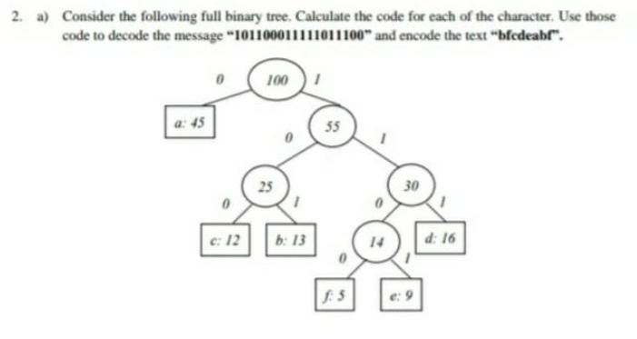 2. a) Consider the following full binary tree. Calculate the code for each of the character. Use those
code to decode the message "10110001111011100" and encode the text "bfedeabr".
100
a: 45
55
25
30
c: 12
b: 13
d: 16
.5
e: 9
