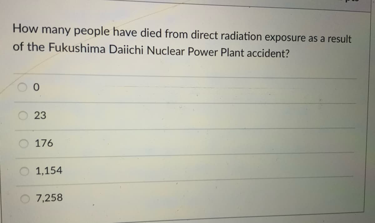 How many people have died from direct radiation exposure as a result
of the Fukushima Daiichi Nuclear Power Plant accident?
0.
23
176
O 1,154
7,258
