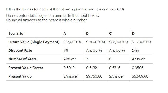 Fill in the blanks for each of the following independent scenarios (A-D).
Do not enter dollar signs or commas in the input boxes.
Round all answers to the nearest whole number.
Scenario
Future Value (Single Payment) $57,000.00 $19,000.00 $28,100.00
Discount Rate
Answer%
Answer% 14%
Number of Years
Present Value Factor
Present Value
A
9%
B
Answer
7
с
0.5132
6
0.5019
$Answer $9,750.80 SAnswer
0.5346
D
$16,000.00
Answer
0.3506
$5,609.60