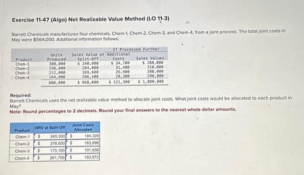 Exercise 11-47 (Algo) Net Realizable Value Method (LO 11-3)
Barrett Chemicals manufactures four chemicals, Chem-1, Chem-2, Chem-3, and Chem-4, from a joint process. The total joint costs in
May were $564,000. Additional information follows:
Product
Chem-1
Chem-2
Chen-3
Chen-4
Units
Produced
308,000
196,000
212,000
164,000
880,000
Sales Value at Additional
Costs
$ 34,700
Split-Off
$ 240,000
284,000
169,600
266,400
NRV at Split-Off
Product
Chem-1 $ 245,300 $
Chem-2 $
278,600 $
Chem-3 $
173,100 $
Chem-4 $ 261,700 $
If Processed Further
Joint Costs
Allocated
31,400
26,900
28,300
$ 950,000 $ 121,300 $ 1,080,000
Required:
Barrett Chemicals uses the net realizable value method to allocate joint costs. What joint costs would be allocated to each product in
May?
Note: Round percentages to 2 decimals. Round your final answers to the nearest whole dollar amounts.
Sales Values
$ 280,000
310,000
200,000
290,000
144,328
163,898
101,858
153,972