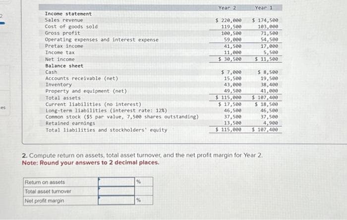 ces
Income statement
Sales revenue
Cost of goods sold
Gross profit
Operating expenses and interest expense
Pretax income
Income tax
Net income
Balance sheet
Cash
Accounts receivable (net)
Inventory
Property and equipment (net)
Total assets
Current liabilities (no interest)
Long-term liabilities (interest rate: 12%)
Common stock ($5 par value, 7,500 shares outstanding)
Retained earnings
Total liabilities and stockholders' equity
Return on assets
Total asset turnover
Net profit margin
%
Year 2
%
$ 220,000
119,500
100,500
59,000
41,500
11,000
$ 30,500
$7,000
15,500
43,000
49,500
$ 115,000
$ 17,500
46,500
37,500
Year 11
$ 174,500
103,000
71,500
54,500
17,000
5,500
$ 11,500
2. Compute return on assets, total asset turnover, and the net profit margin for Year 2.
Note: Round your answers to 2 decimal places.
$ 8,500
19,500
38,400
41,000
$ 107,400
$ 18,500
46,500
37,500
4,900
13,500
$ 115,000 $ 107,400