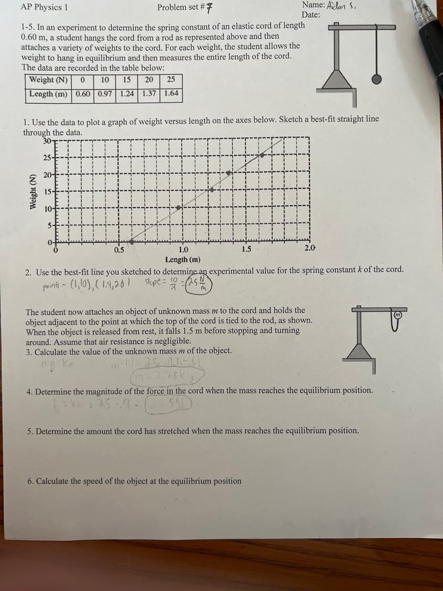 AP Physics 1
Problem set #7
1-5. In an experiment to determine the spring constant of an elastic cord of length
0.60 m, a student hangs the cord from a rod as represented above and then
attaches a variety of weights to the cord. For each weight, the student allows the
weight to hang in equilibrium and then measures the entire length of the cord.
The data are recorded in the table below:
Weight (N) 0 10 15 20 25
Length (m) 0.60 0.97 1.24 1.37 1.64
1. Use the data to plot a graph of weight versus length on the axes below. Sketch a best-fit straight line
through the data.
30-
25-
20-
Weight (N)
15-
10-
0.5
Name: Alan S.
Date:
1.0
Length (m)
2. Use the best-fit line you sketched to determine an experimental value for the spring constant k of the cord.
points-(1,10), (1.4,20)
"slope = 10 - (254)
5. Determine the amount the cord has
1.5
ed
The student now attaches an object of unknown mass m to the cord and holds the
object adjacent to the point at which the top of the cord is tied to the rod, as shown.
When the object is released from rest, it falls 1.5 m before stopping and turning
around. Assume that air resistance is negligible.
3. Calculate the value of the unknown mass m of the object.
m² 10 = 25.
251
4. Determine the magnitude of the force in the cord when the mass reaches the equilibrium position.
[=k² $25.9-12.5AD
2.0
6. Calculate the speed of the object at the equilibrium position
the mass reaches the equili
position.