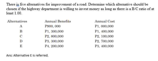 There is five alternatives for improvement of a road. Determine which alternative should be
chosen if the highway department is willing to invest money as long as there is a B/C ratio of at
least 1.00.
Alternatives
Annual Benefits
Annual Cost
A
P900, 000
P1, 000,000
P1, 300,000
P2, 800,000
B
P1, 400,000
P2, 100,000
D
P3, 300,000
P2, 700,000
E
P4, 200,000
P3, 400,000
Ans: Alternative E is referred.
