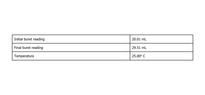 Initial buret reading
20.01 mL
Final buret reading
29.51 mL
Temperature
25.00° C
