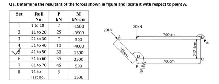 Q2. Determine the resultant of the forces shown in figure and locate it with respect to point A.
Roll
No.
1 to 10
M
kN-cm
Set
1
2
3
4
$5
6
7
8
00
11 to 20
21 to 30
31 to 40
41 to 50
51 to 60
61 to 70
71 to
last no.
P
kN
2
25
7
10
30
35
45
5
-1500
-3500
500
-4000
1500
2500
500
1500
20KN
300cm
20KN
135 cm
700cm
700cm
212.1cm
M