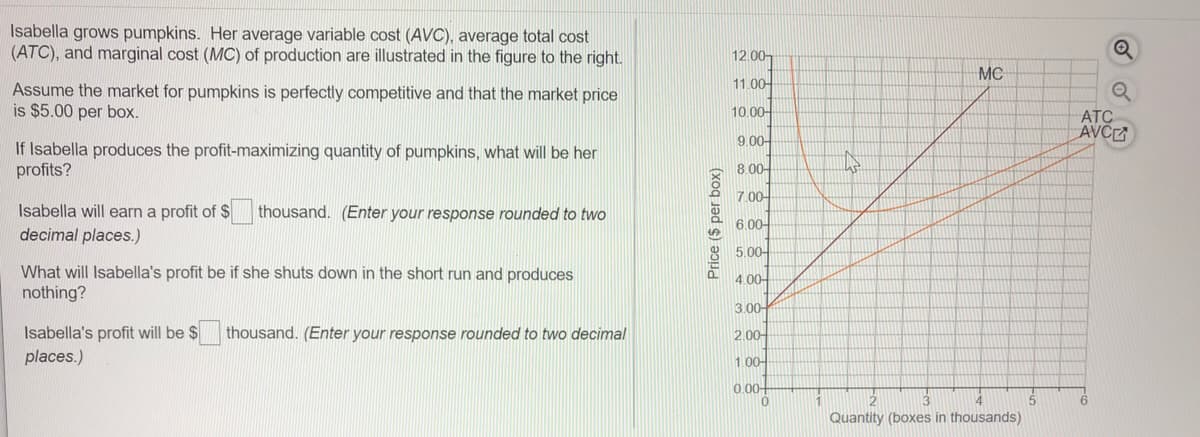 Isabella grows pumpkins. Her average variable cost (AVC), average total cost
(ATC), and marginal cost (MC) of production are illustrated in the figure to the right.
12.00-
MC
11.00-
Assume the market for pumpkins is perfectly competitive and that the market price
is $5.00 per box.
10.00-
ATC
AVCE
9.00-
If Isabella produces the profit-maximizing quantity of pumpkins, what will be her
profits?
8.00-
7.00-
Isabella will earn a profit of $
decimal places.)
thousand. (Enter your response rounded to two
6.00-
8 5.00-
What will Isabella's profit be if she shuts down in the short run and produces
4.00-
nothing?
3.00-
Isabella's profit will be $
places.)
thousand. (Enter your response rounded to two decimal
2.00-
1.00-
0.00-
Quantity (boxes in thousands)
Price ($ per box)
