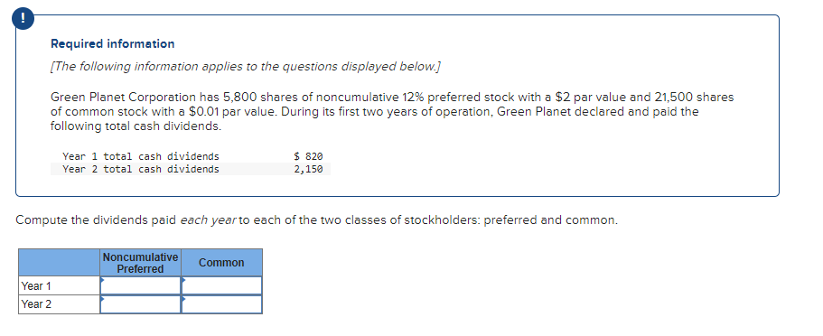 Required information
[The following information applies to the questions displayed below.]
Green Planet Corporation has 5,800 shares of noncumulative 12% preferred stock with a $2 par value and 21,500 shares
of common stock with a $0.01 par value. During its first two years of operation, Green Planet declared and paid the
following total cash dividends.
Year 1 total cash dividends
Year 2 total cash dividends
$ 820
2,150
Compute the dividends paid each year to each of the two classes of stockholders: preferred and common.
Year 1
Year 2
Noncumulative
Preferred
Common