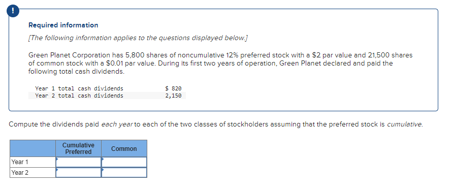 Required information
[The following information applies to the questions displayed below.]
Green Planet Corporation has 5,800 shares of noncumulative 12% preferred stock with a $2 par value and 21,500 shares
of common stock with a $0.01 par value. During its first two years of operation, Green Planet declared and paid the
following total cash dividends.
Year 1 total cash dividends
Year 2 total cash dividends
$ 820
2,150
Compute the dividends paid each year to each of the two classes of stockholders assuming that the preferred stock is cumulative.
Cumulative
Preferred
Common
Year 1
Year 2