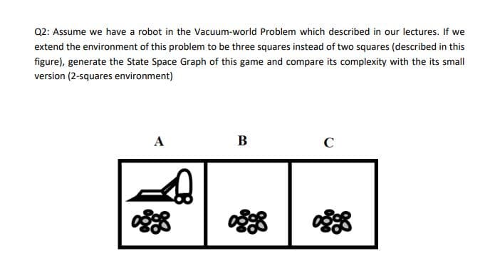 Q2: Assume we have a robot in the Vacuum-world Problem which described in our lectures. If we
extend the environment of this problem to be three squares instead of two squares (described in this
figure), generate the State Space Graph of this game and compare its complexity with the its small
version (2-squares environment)
A
B
