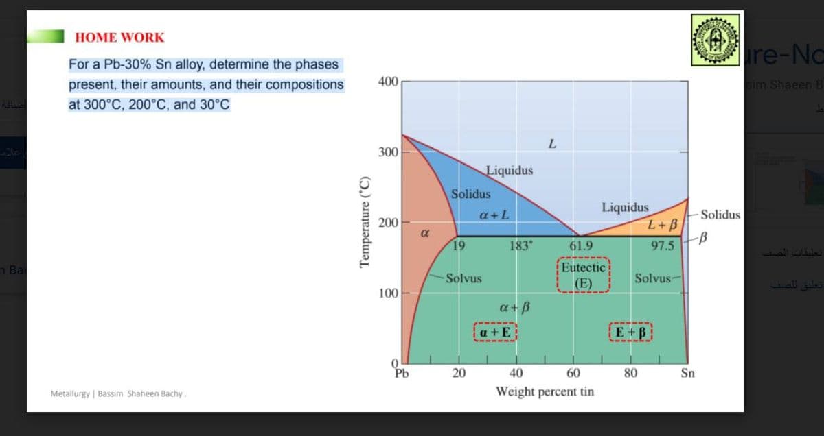 HOME WORK
re-No
For a Pb-30% Sn alloy, determine the phases
present, their amounts, and their compositions
400
sim Shaeen B
at 300°C, 200°C, and 30°C
L.
300
Liquidus
Solidus
Liquidus
L+B
a+L
Solidus
200
19
183
61.9
97.5
Eutectic
(E)
n Ba
Solvus
Solvus-
تعللق ل لصف
100
a + B
a +E
E+B
Pb
20
40
60
80
Sn
Metalurgy | Bassim Shaheen Bachy.
Weight percent tin
Temperature ("C)
