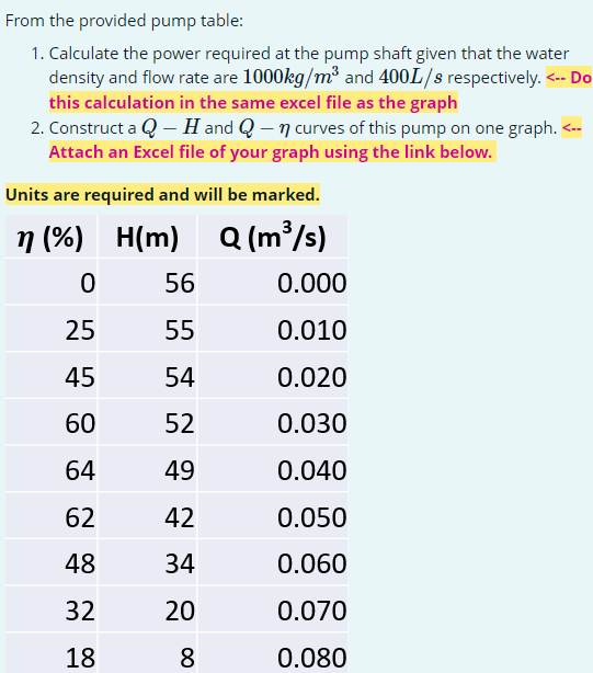 From the provided pump table:
1. Calculate the power required at the pump shaft given that the water
density and flow rate are 1000kg/m³ and 400L/s respectively. <-- Do
this calculation in the same excel file as the graph
2. Construct a Q – H and Q– n curves of this pump on one graph. <--
Attach an Excel file of your graph using the link below.
Units are required and will be marked.
n (%) H(m)
Q (m/s)
56
0.000
25
55
0.010
45
54
0.020
60
52
0.030
64
49
0.040
62
42
0.050
48
34
0.060
32
20
0.070
18
8
0.080
