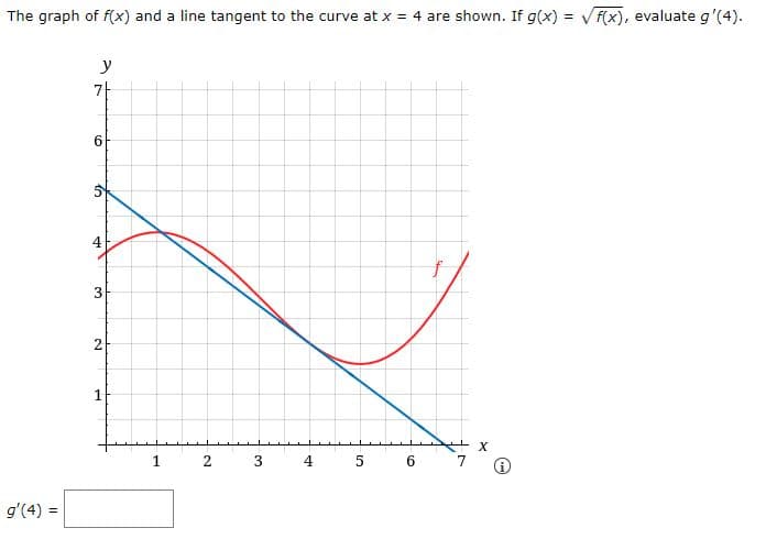 The graph of f(x) and a line tangent to the curve at x = 4 are shown. If g(x) = V (x), evaluate g'(4).
y
가
3
2
4
6.
7
g'(4) =
