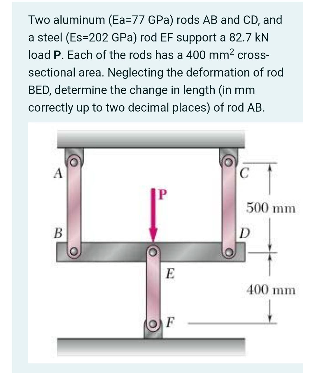 Two aluminum (Ea=77 GPa) rods AB and CD, and
a steel (Es=202 GPa) rod EF support a 82.7 kN
load P. Each of the rods has a 400 mm2 cross-
sectional area. Neglecting the deformation of rod
BED, determine the change in length (in mm
correctly up to two decimal places) of rod AB.
A
C
P
500 mm
В
E
400 mm
F
