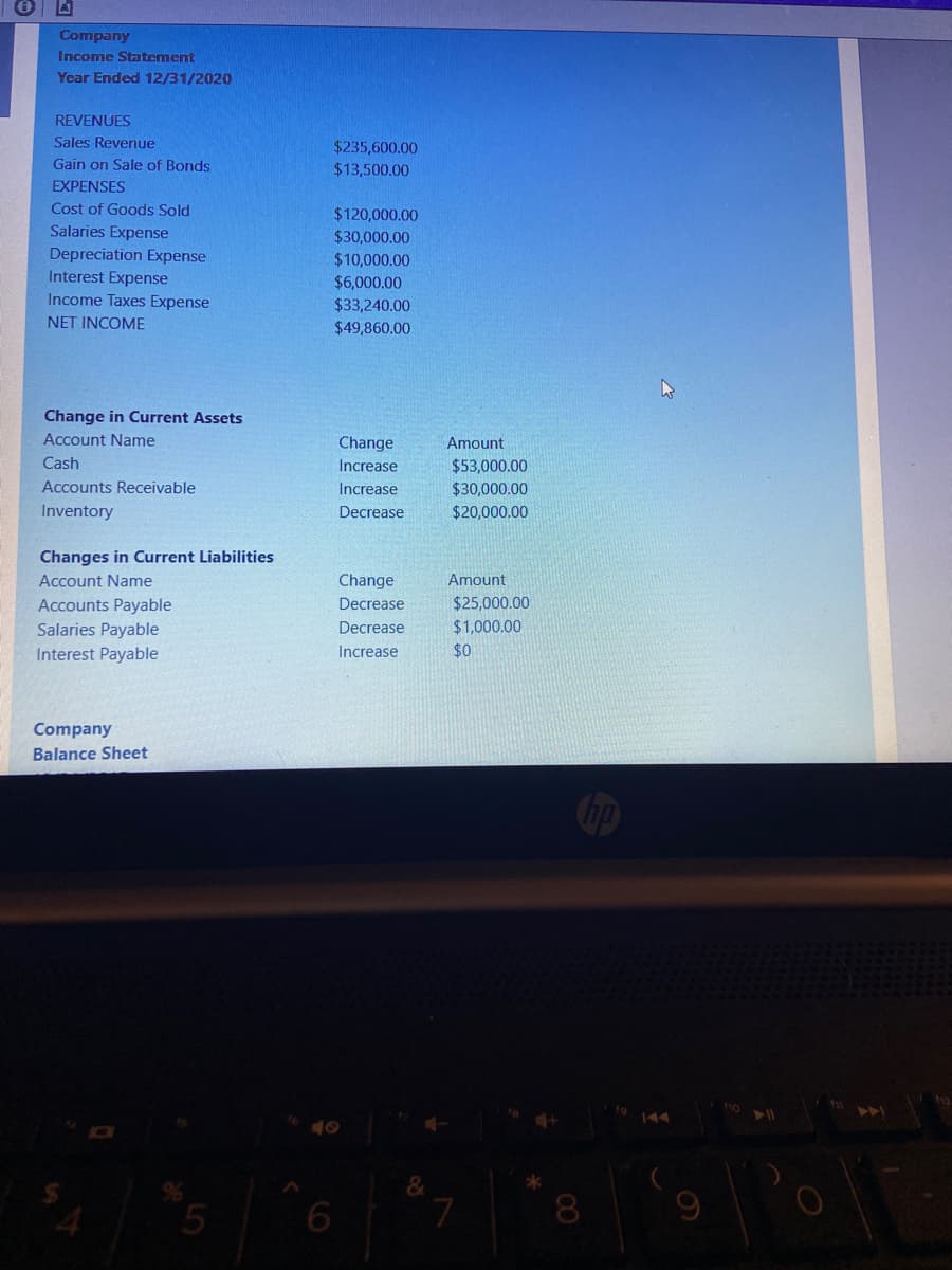 Company
Income Statement
Year Ended 12/31/2020
REVENUES
Sales Revenue
$235,600.00
$13,500.00
Gain on Sale of Bonds
EXPENSES
Cost of Goods Sold
$120,000.00
$30,000.00
Salaries Expense
Depreciation Expense
Interest Expense
$10,000.00
$6,000.00
$33,240.00
Income Taxes Expense
NET INCOME
$49,860.00
Change in Current Assets
Account Name
Change
Amount
Cash
Increase
$53,000.00
Accounts Receivable
Increase
$30,000.00
Inventory
Decrease
$20,000.00
Changes in Current Liabilities
Account Name
Change
Amount
Accounts Payable
Decrease
$25,000.00
Salaries Payable
Decrease
$1,000.00
Interest Payable
Increase
$0
Company
Balance Sheet
to
144
8
