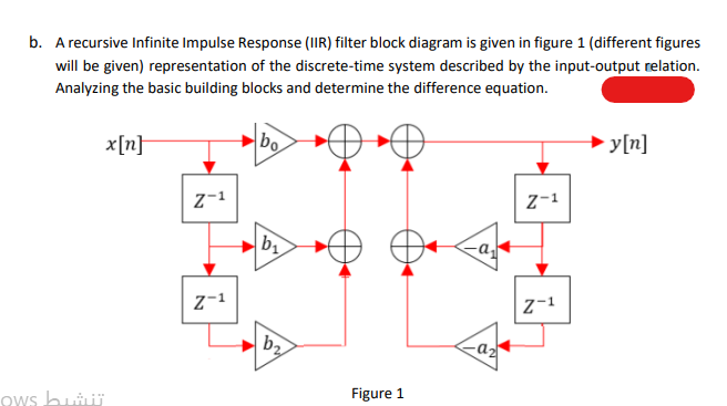 b. A recursive Infinite Impulse Response (IIR) filter block diagram is given in figure 1 (different figures
will be given) representation of the discrete-time system described by the input-output relation.
Analyzing the basic building blocks and determine the difference equation.
x[n}
bo
→ y[n]
z-1
Z-1
z-1
by
Figure 1
Ows bui
