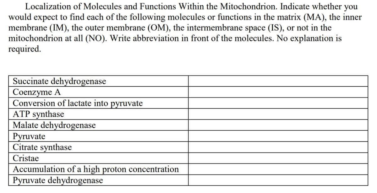 Localization of Molecules and Functions Within the Mitochondrion. Indicate whether you
would expect to find each of the following molecules or functions in the matrix (MA), the inner
membrane (IM), the outer membrane (OM), the intermembrane space (IS), or not in the
mitochondrion at all (NO). Write abbreviation in front of the molecules. No explanation is
required.
Succinate dehydrogenase
Coenzyme A
Conversion of lactate into pyruvate
ATP synthase
Malate dehydrogenase
Pyruvate
Citrate synthase
Cristae
Accumulation of a high proton concentration
Pyruvate dehydrogenase
