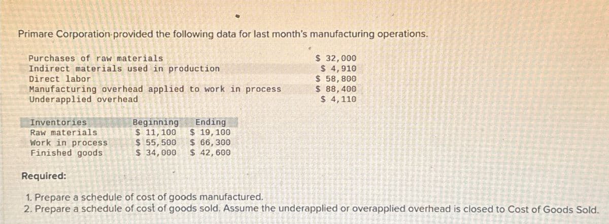 Primare Corporation provided the following data for last month's manufacturing operations.
Purchases of raw materials
Indirect materials used in production
Direct labor
Manufacturing overhead applied to work in process
Underapplied overhead
Inventories
Raw materials
Work in process
Finished goods
Ending
$ 19, 100
Beginning
$ 11, 100
$ 55,500
$ 66,300
$ 34,000 $ 42, 600
$ 32,000
$ 4,910
$ 58,800
$ 88,400
$ 4,110
Required:
1. Prepare a schedule of cost of goods manufactured.
2. Prepare a schedule of cost of goods sold. Assume the underapplied or overapplied overhead is closed to Cost of Goods Sold.