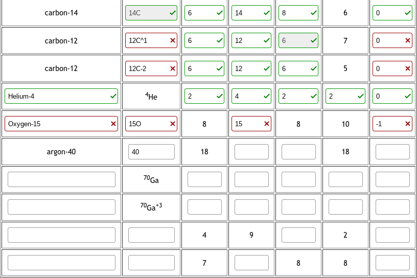 Helium-4
Oxygen-15
carbon-14
carbon-12
carbon-12
argon-40
14C
12C^1
12C-2
150
40
4He
7⁰ Ga
70Ga+3
6
X 6
X 6
X
2
8
18
7
>
14
12
12
4
15
9
>
X
8
6
6
2
8
8
2
6
7
5
10
18
2
8
0
0
0
0
-1
X
X
>
X