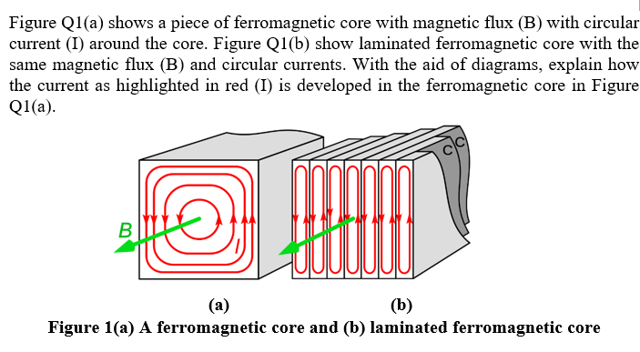 Figure Q1(a) shows a piece of ferromagnetic core with magnetic flux (B) with circular
current (I) around the core. Figure Q1(b) show laminated ferromagnetic core with the
same magnetic flux (B) and circular currents. With the aid of diagrams, explain how
the current as highlighted in red (I) is developed in the ferromagnetic core in Figure
Q1(a).
B
(a)
(b)
Figure 1(a) A ferromagnetic core and (b) laminated ferromagnetic core

