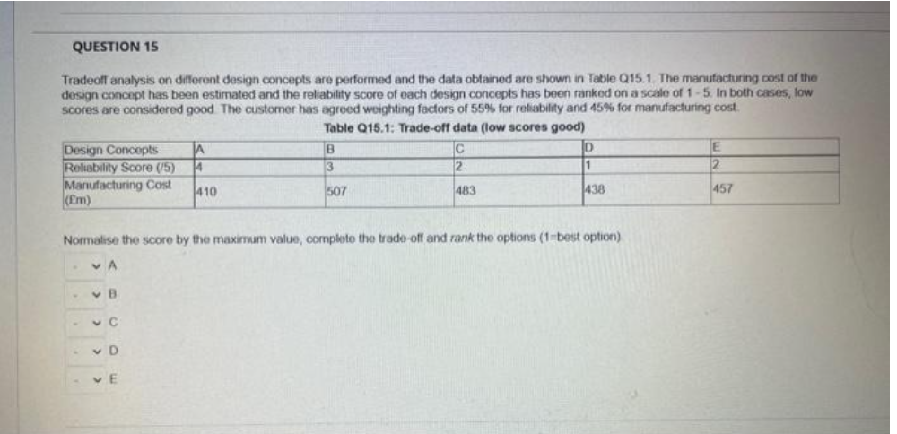 QUESTION 15
Tradeoff analysis on different design concepts are performed and the data obtained are shown in Table Q15.1. The manufacturing cost of the
design concept has been estimated and the reliability score of each design concepts has been ranked on a scale of 1-5. In both cases, low
scores are considered good. The customer has agreed weighting factors of 55% for reliability and 45% for manufacturing cost.
Table Q15.1: Trade-off data (low scores good)
Design Concepts
Reliability Score (15)
Manufacturing Cost
(Em)
W
B
C
Normalise the score by the maximum value, complete the trade-off and rank the options (1-best option)
A
D
JA
4
410
VE
B
3
507
C
2
483
D
1
438
E
2
457