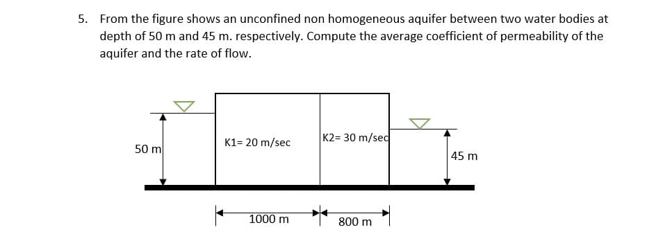 5. From the figure shows an unconfined non homogeneous aquifer between two water bodies at
depth of 50 m and 45 m. respectively. Compute the average coefficient of permeability of the
aquifer and the rate of flow.
K2= 30 m/sec
K1= 20 m/sec
50 m
45 m
1000 m
800 m
