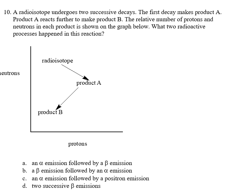 10. A radioisotope undergoes two successive decays. The first decay makes product A.
Product A reacts further to make product B. The relative number of protons and
neutrons in each product is shown on the graph below. What two radioactive
processes happened in this reaction?
radioisotope
eutrons
product A
producí B
protons
an a emission followed by a ß emission
b. a ß emission followed by an a emission
an a emission followed by a positron emission
d. two successive ß emissions
а.
c.
