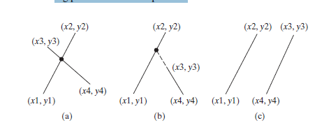 (x2, y2)
(х3, у3)
(x2, y2)
(x2, у2) (х3, у3)
(х3, у3)
(x4, y4)
(xl, yl)
(x4, y4) (x1, yl) (r4. y4)
(b)
(x1, yl)
(a)
(c)
