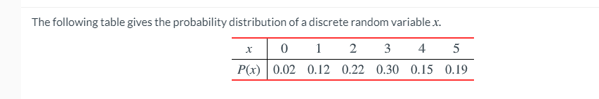 The following table gives the probability distribution of a discrete random variable x.
1
2
3
4
5
P(x) 0.02 0.12 0.22 0.30 0.15 0.19
