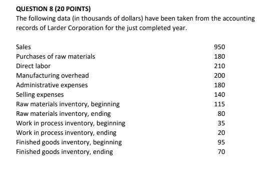 QUESTION 8 (20 POINTS)
The following data (in thousands of dollars) have been taken from the accounting
records of Larder Corporation for the just completed year.
Sales
950
Purchases of raw materials
180
Direct labor
210
Manufacturing overhead
200
Administrative expenses
180
140
Selling expenses
Raw materials inventory, beginning
Raw materials inventory, ending
115
80
Work in process inventory, beginning
Work in process inventory, ending
Finished goods inventory, beginning
Finished goods inventory, ending
35
20
95
70
