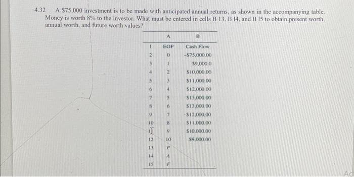 4.32 A $75,000 investment is to be made with anticipated annual returns, as shown in the accompanying table.
Money is worth 8% to the investor. What must be entered in cells B 13. B 14. and B 15 to obtain present worth,
annual worth, and future worth values?
1
2
3
4
5
6
8
9
10
I
12
13
14
15
A
EOP
0
1
2
3
4
5
6
7
8
9
9444
10
P
A
F
B
Cash Flow
-$75,000.00
$9,000.0
$10,000,00
$11.000,00
$12,000.00
$13,000.00
$13,000,00
$12,000,00
$11.000.00
$10.000.00
$9.000.00