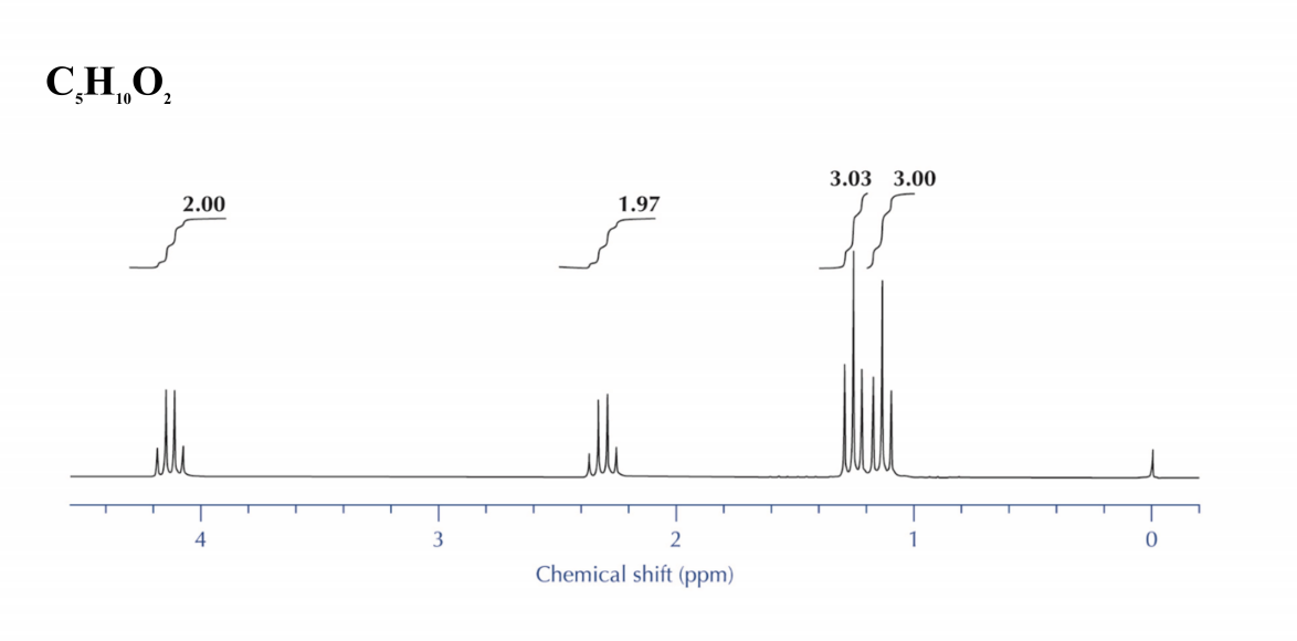 C,H,O,
3.03 3.00
2.00
1.97
4
2
1
Chemical shift (ppm)
