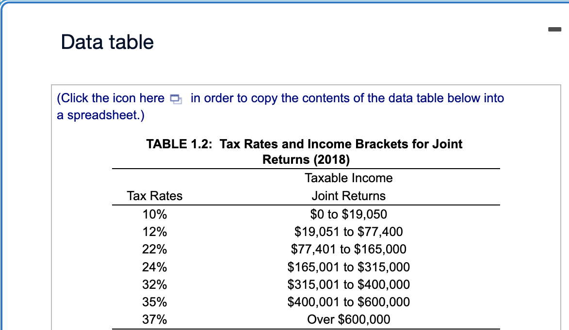 Data table
(Click the icon here in order to copy the contents of the data table below into
a spreadsheet.)
TABLE 1.2: Tax Rates and Income Brackets for Joint
Returns (2018)
Tax Rates
10%
12%
22%
24%
32%
35%
37%
Taxable Income
Joint Returns
$0 to $19,050
$19,051 to $77,400
$77,401 to $165,000
$165,001 to $315,000
$315,001 to $400,000
$400,001 to $600,000
Over $600,000
I