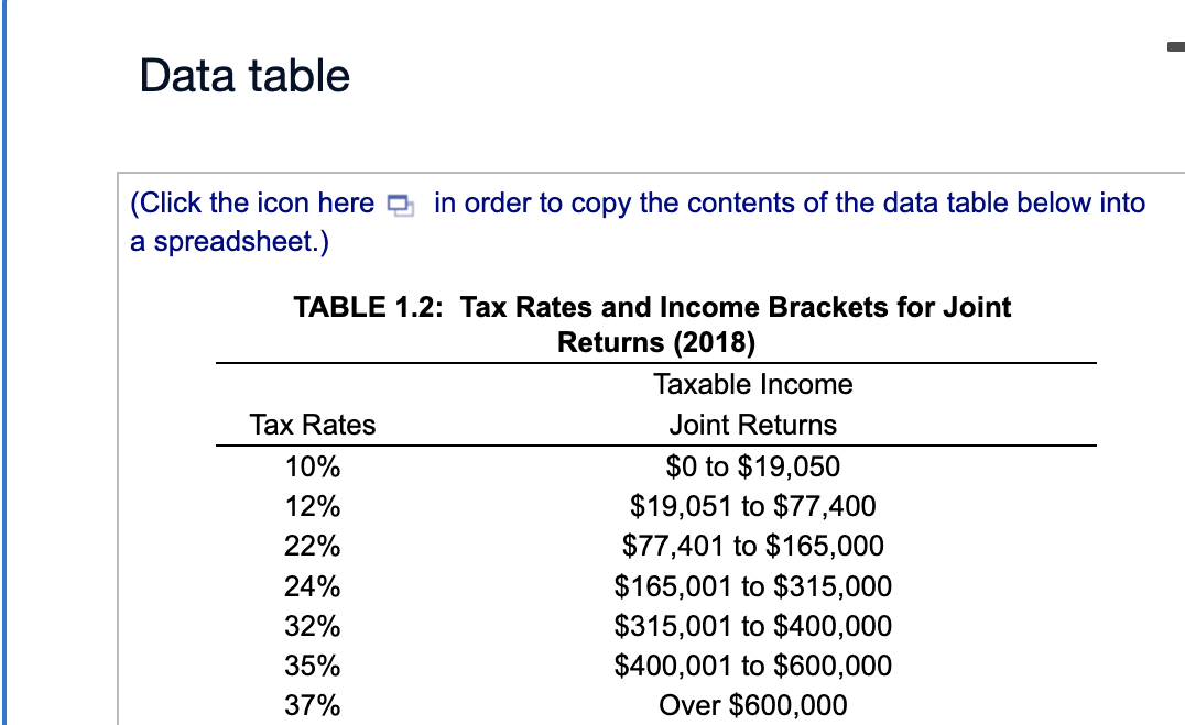 Data table
(Click the icon here in order to copy the contents of the data table below into
a spreadsheet.)
TABLE 1.2: Tax Rates and Income Brackets for Joint
Returns (2018)
Tax Rates
10%
12%
22%
24%
32%
35%
37%
Taxable Income
Joint Returns
$0 to $19,050
$19,051 to $77,400
$77,401 to $165,000
$165,001 to $315,000
$315,001 to $400,000
$400,001 to $600,000
Over $600,000