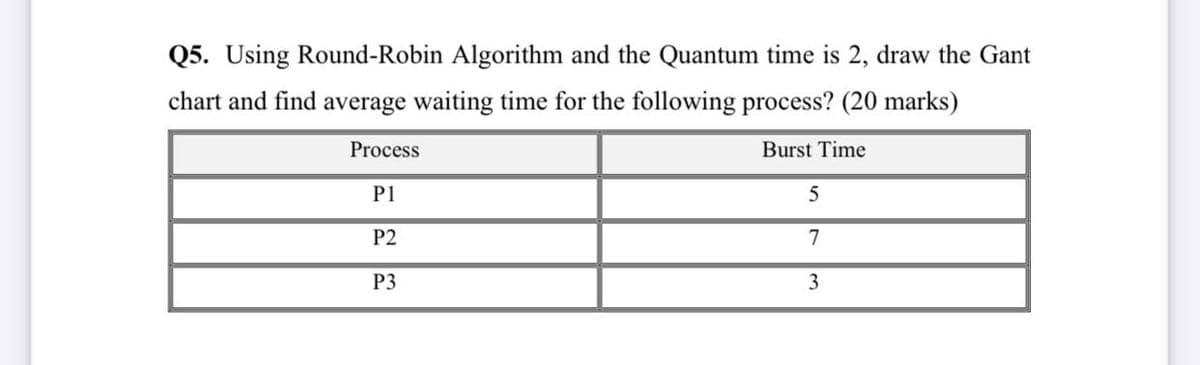 Q5. Using Round-Robin Algorithm and the Quantum time is 2, draw the Gant
chart and find average waiting time for the following process? (20 marks)
Process
Burst Time
P1
P2
7
P3
3
