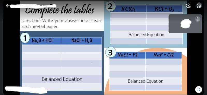 Complete the tables
Direction: Write your answer in a clean
and sheet of paper.
1
Na₂S + HCI
NaCl + H₂S
Balanced Equation
2
3
KCLO3
KCL + 0₂
Balanced Equation
NaCl + F2
NaF + Cl2
Balanced Equation
E