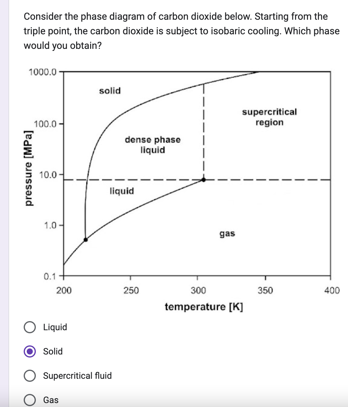 pressure [MPa]
Consider the phase diagram of carbon dioxide below. Starting from the
triple point, the carbon dioxide is subject to isobaric cooling. Which phase
would you obtain?
1000.0
solid
100.0
10.0
1.0.
supercritical
region
dense phase
liquid
liquid
0.1
200
250
300
○ Liquid
Solid
Supercritical fluid
Gas
gas
temperature [K]
350
400