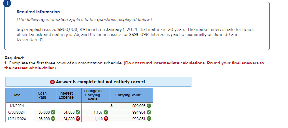 !
Required information
[The following information applies to the questions displayed below.]
Super Splash issues $900,000, 8% bonds on January 1, 2024, that mature in 20 years. The market interest rate for bonds
of similar risk and maturity is 7%, and the bonds issue for $996,098. Interest is paid semiannually on June 30 and
December 31.
Required:
1. Complete the first three rows of an amortization schedule. (Do not round intermediate calculations. Round your final answers to
the nearest whole dollar.)
Answer is complete but not entirely correct.
Cash
Date
Paid
Interest
Expense
Change in
Carrying
Value
Carrying Value
1/1/2024
$
996,098
6/30/2024
36,000
34,863
1,137
994,961
12/31/2024
36,000
34,890
1,110 x
993,851