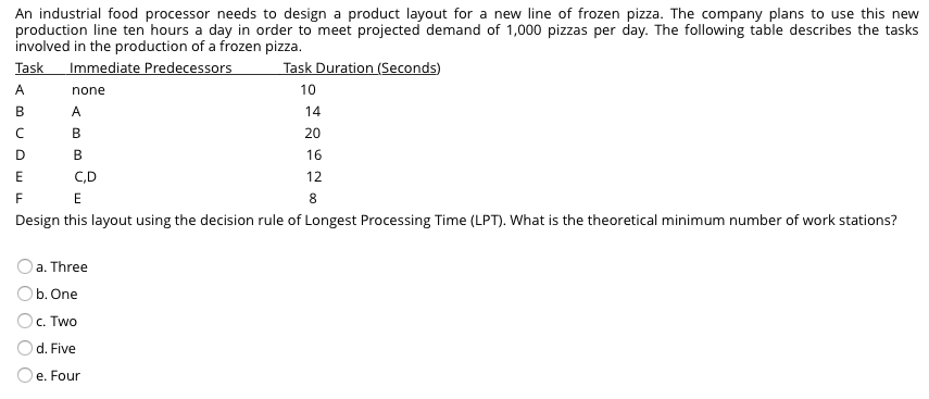 An industrial food processor needs to design a product layout for a new line of frozen pizza. The company plans to use this new
production line ten hours a day in order to meet projected demand of 1,000 pizzas per day. The following table describes the tasks
involved in the production of a frozen pizza.
Task
Immediate Predecessors
Task Duration (Seconds)
A
none
10
B
A
14
В
20
B
16
E
C,D
12
8
Design this layout using the decision rule of Longest Processing Time (LPT). What is the theoretical minimum number of work stations?
a. Three
b. One
Oc. Two
d. Five
e. Four
