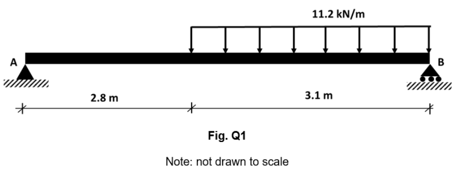 11.2 kN/m
A
В
2.8 m
3.1 m
Fig. Q1
Note: not drawn to scale
